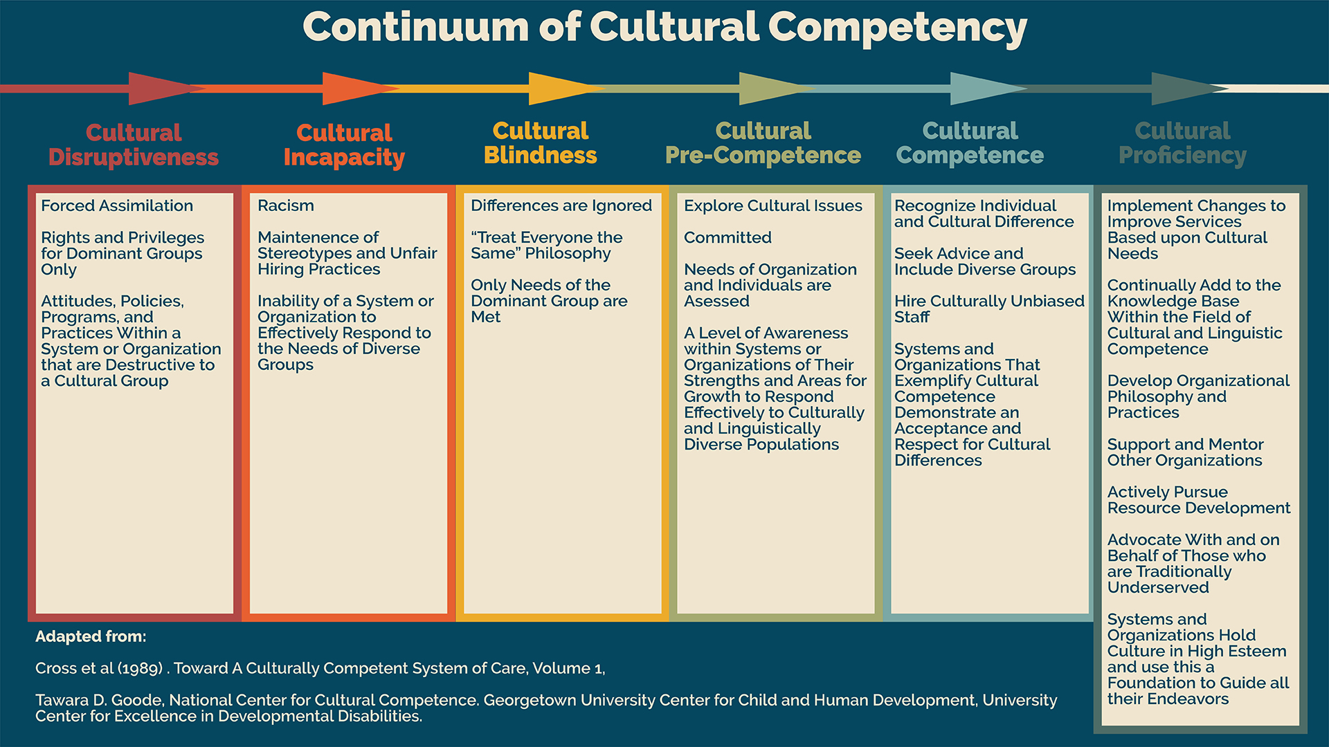 components-of-effective-cultural-competence-education-and-training